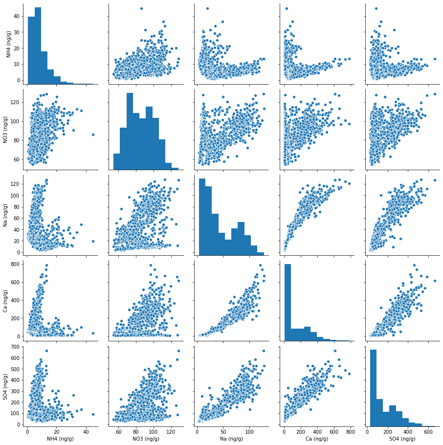 ../../_images/LM_01_Visualizing_Ice_Core_Datasets_in_Python_Using_a_Jupyter_Notebook_Template_53_1.png