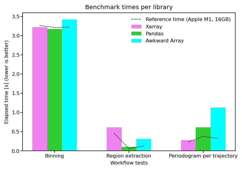 ../../_images/PM_05_Accelerating_Lagrangian_analyses_of_oceanic_data_benchmarking_typical_workflows_176_1.png