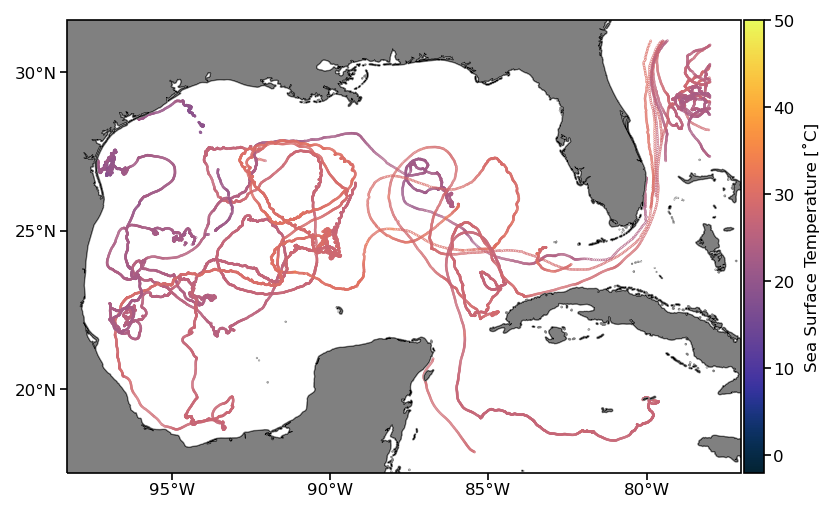 ../../_images/PM_05_Accelerating_Lagrangian_analyses_of_oceanic_data_benchmarking_typical_workflows_43_0.png