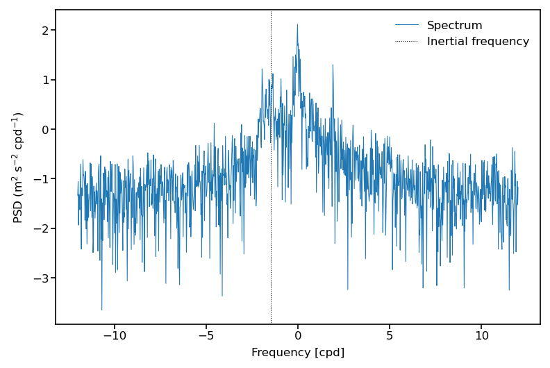 ../../_images/PM_05_Accelerating_Lagrangian_analyses_of_oceanic_data_benchmarking_typical_workflows_82_0.png