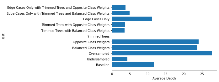 ../../_images/PO_02_Handling_Highly_Imbalanced_Data_in_Machine_Learning_Applications_77_0.png