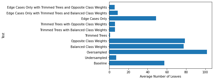 ../../_images/PO_02_Handling_Highly_Imbalanced_Data_in_Machine_Learning_Applications_79_0.png