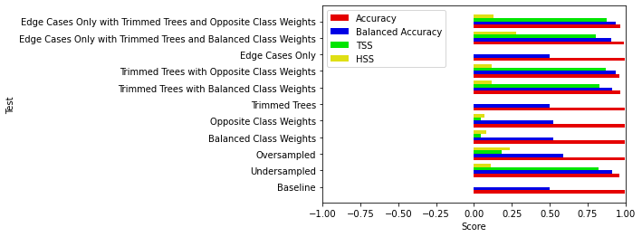 ../../_images/PO_02_Handling_Highly_Imbalanced_Data_in_Machine_Learning_Applications_81_0.png