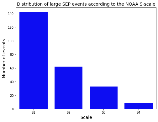 ../../_images/SR_01_GSEP_events_catalog_and_time_series_dataset_31_1.png