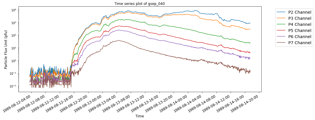 ../../_images/SR_01_GSEP_events_catalog_and_time_series_dataset_55_0.png