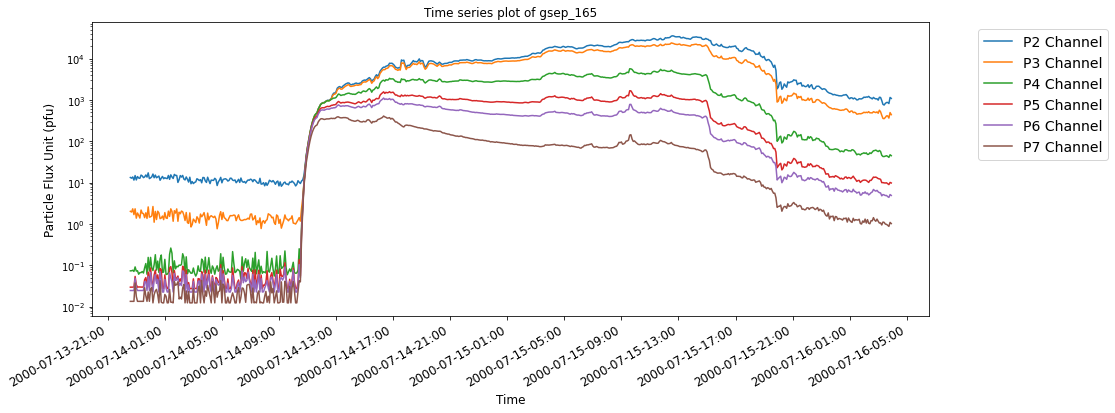 ../../_images/SR_01_GSEP_events_catalog_and_time_series_dataset_56_0.png