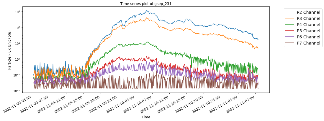 ../../_images/SR_01_GSEP_events_catalog_and_time_series_dataset_57_0.png