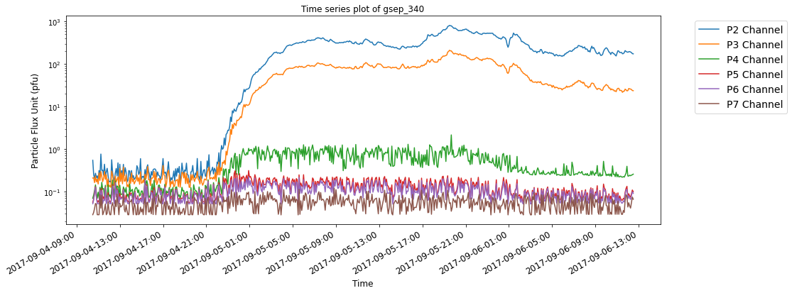 ../../_images/SR_01_GSEP_events_catalog_and_time_series_dataset_59_0.png