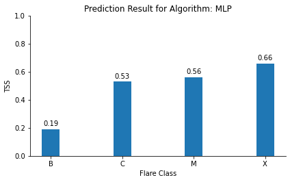 ../../_images/YA_01_PredictingSolarFlareswithMachineLearning_34_0.png